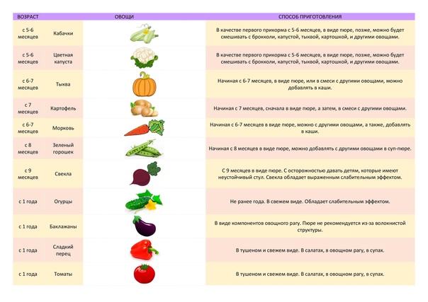 Овощное пюре для первого прикорма: советы и рекомендации по выбору и приготовлению
