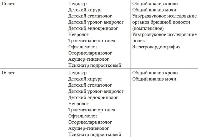 Каких врачей проходить после 9 класса