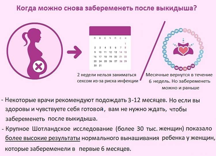 Почему не получается забеременеть – 7 самых частых причин — клиника isida киев, украина