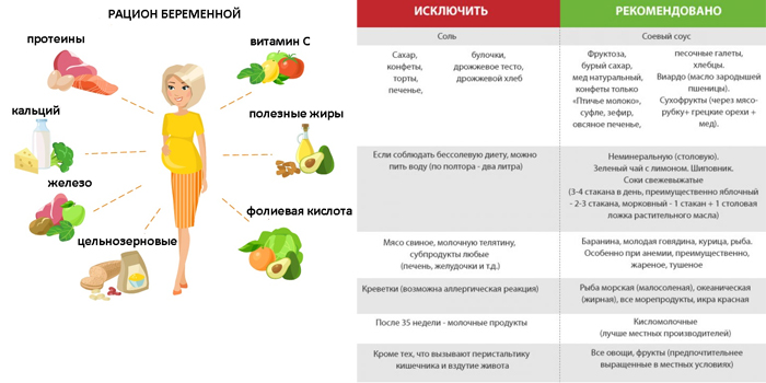 План питания при беременности