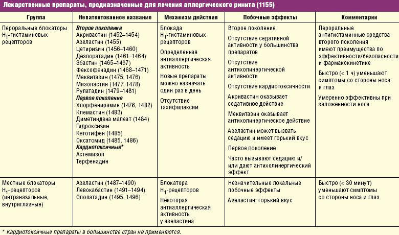 Экзантема | симптомы | диагностика | лечение - docdoc.ru