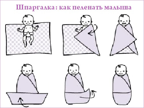 Как пеленать новорождённого: советы родителям