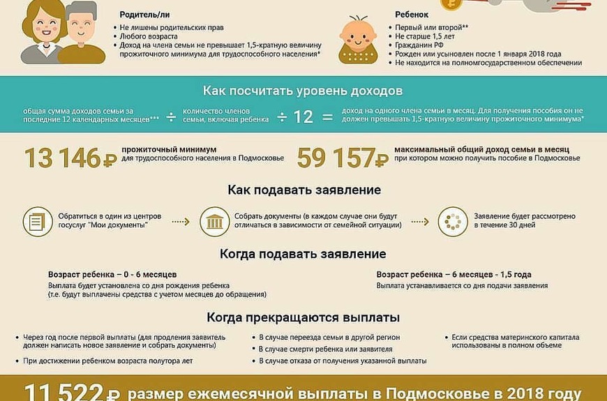 Выплата всем детям до 3х лет 5000 рублей