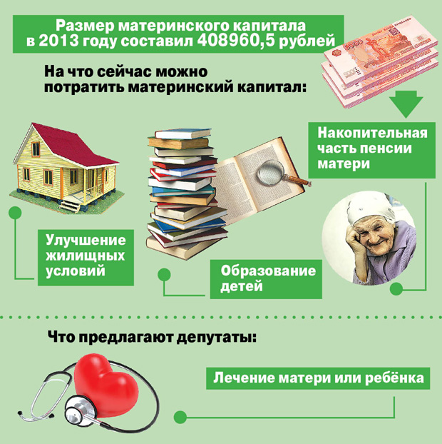 Как получить материнский капитал за четвертого ребенка и на что потратить?