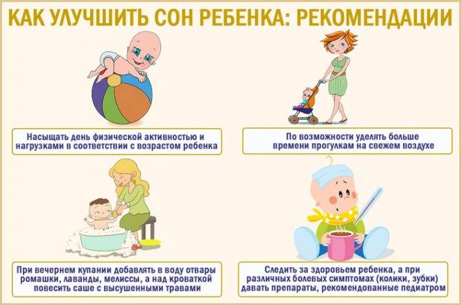 Ритмичные подергивания во сне у новорожденных