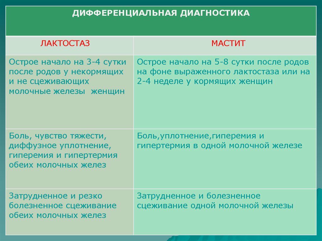 Мастит при грудном вскармливании симптомы фото