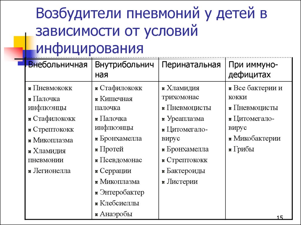 Пневмония у детей: как распознать болезнь?