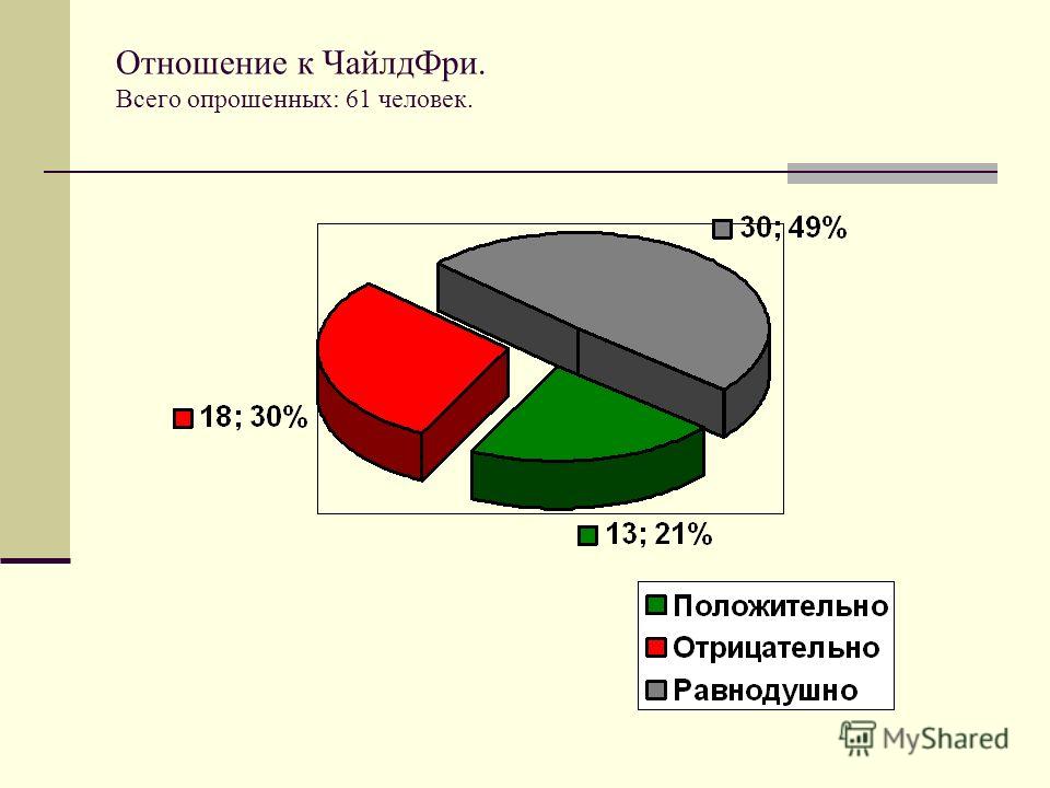 Чайлдфри что это значит