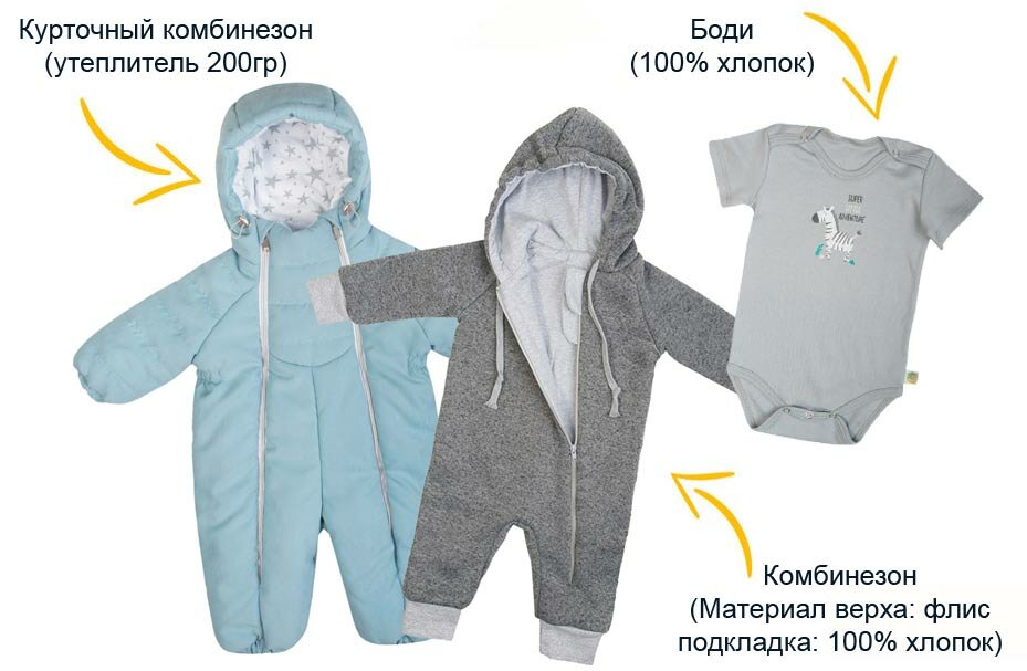 Как одевать новорожденного весной на прогулку, одежда для грудничка на улицу