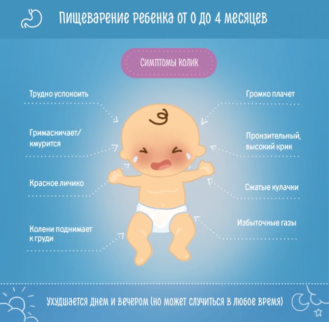 Колики у новорожденного: симптомы, причины, как избавить малыша от боли, когда пройдут