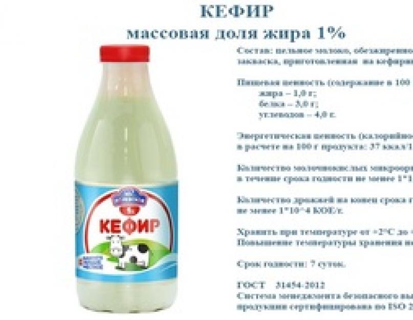 Полезные свойства кефира проект
