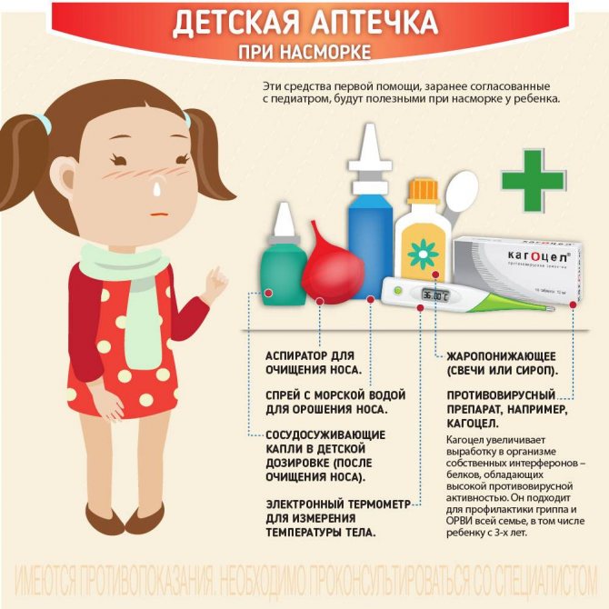 Как выбрать лекарство от ОРВИ? Что делать, если у ребенка аллергия?