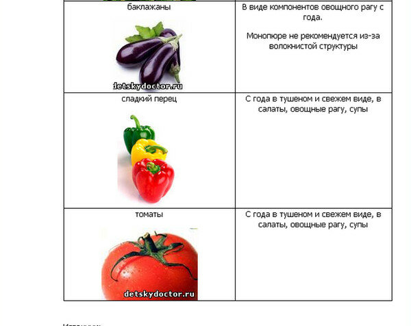 С какого возраста ребенку можно помидоры и в чем польза этих овощей?
