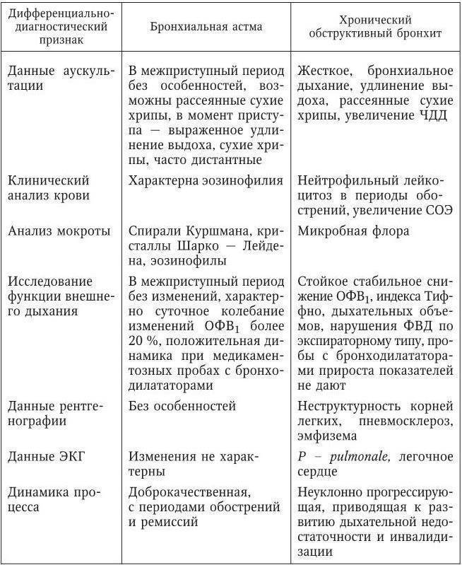 Детский аллерголог в москве - цены, запись на прием и консультацию к детскому врачу аллергологу в ао семейный доктор