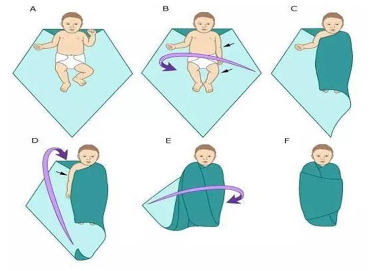 Как правильно пеленать новорожденного. пеленание ребенка
