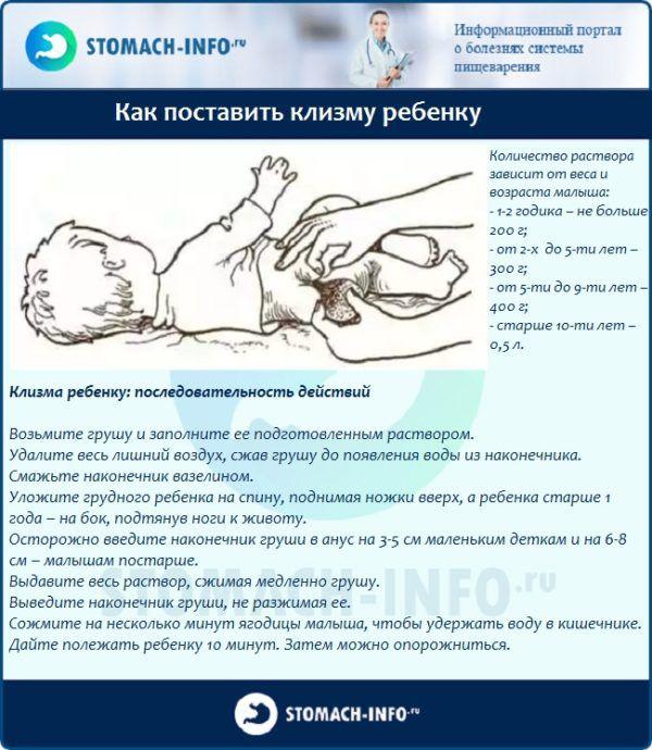 Как часто можно делать клизму грудничку ~ детская городская поликлиника №1 г. магнитогорска