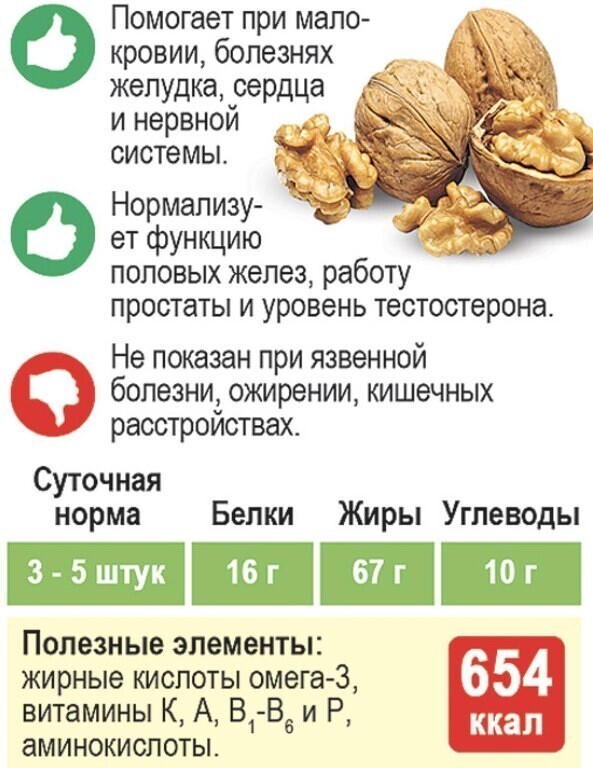 Можно ли кормящей маме грецкие орехи