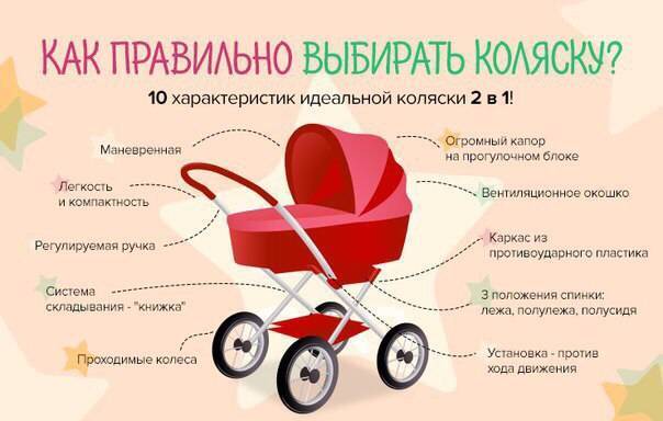 Как выбрать коляску для новорождённого