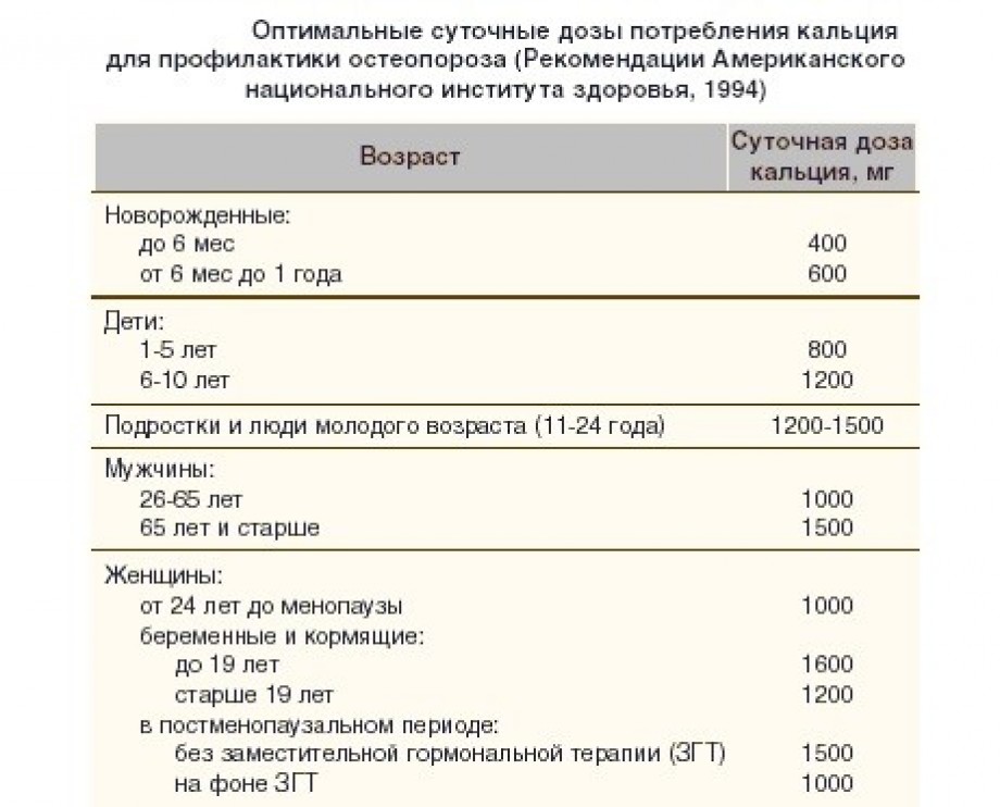 Витамин d и кальций: содержание в продуктах | food and health
