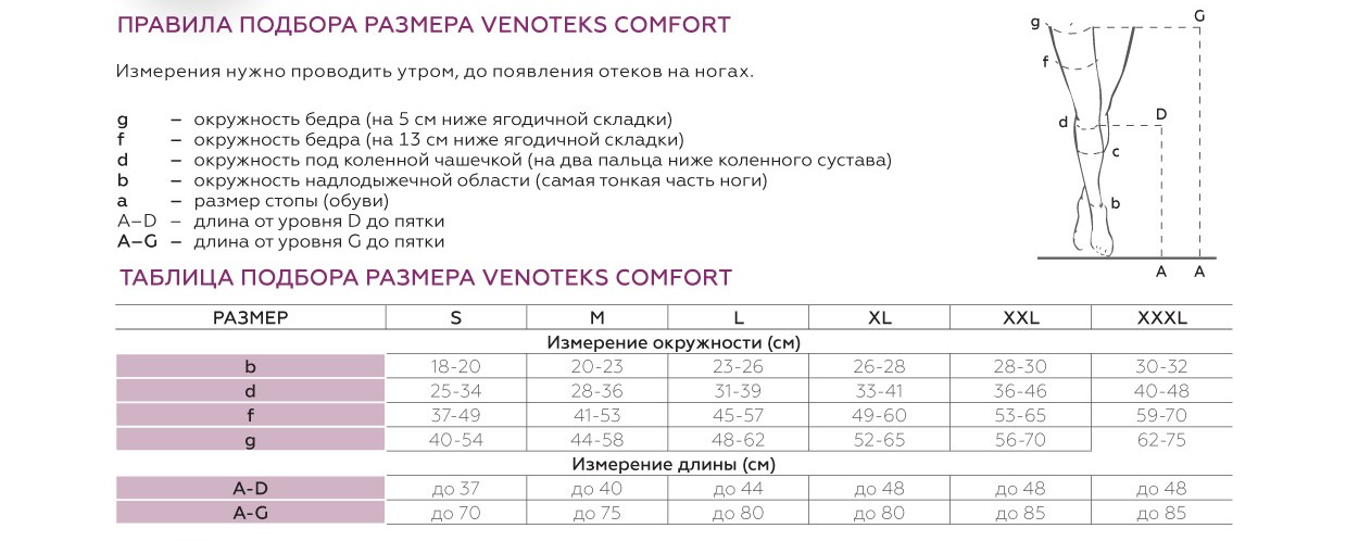 Класс чулков для операции. Чулки Венотекс 2 класс компрессии таблица. Чулки компрессионные 1 класс Венотекс таблица размеров. Чулки компрессионные Венотекс 2 класс компрессии таблица размеров. Венотекс чулки 1 компрессии, таблица размеров.