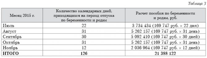 Легкий труд при беременности: его продолжительность и оплата по трудовому кодексу / mama66.ru