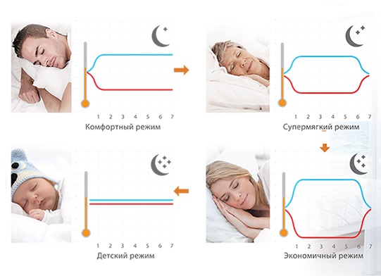 Оптимальная температура в комнате для новорожденного - рекомендации врачей