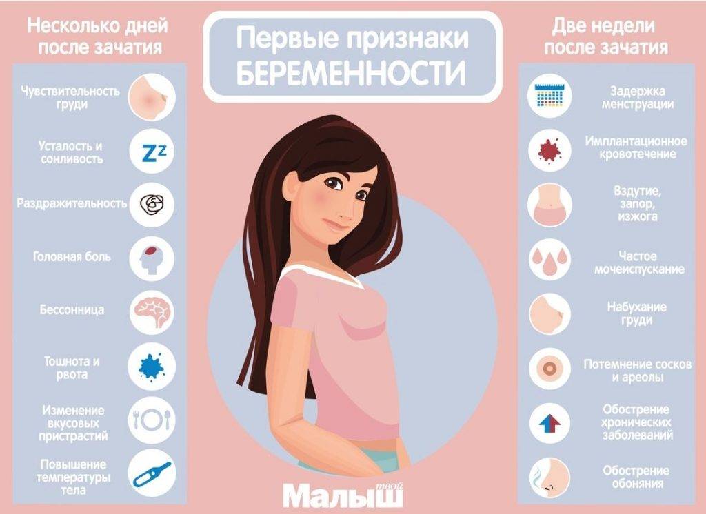 Медикаментозный аборт в день обращения по цене 6500 рублей: платное медикаментозное прерывание беременности в москве, где сделать медикаментозный аборт