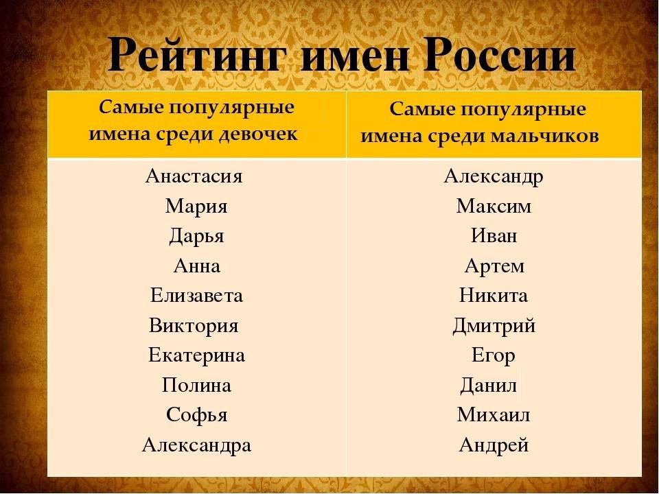 Современные русские женские имена в 2019 году