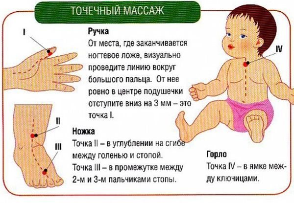 Массаж при кашле у ребенка