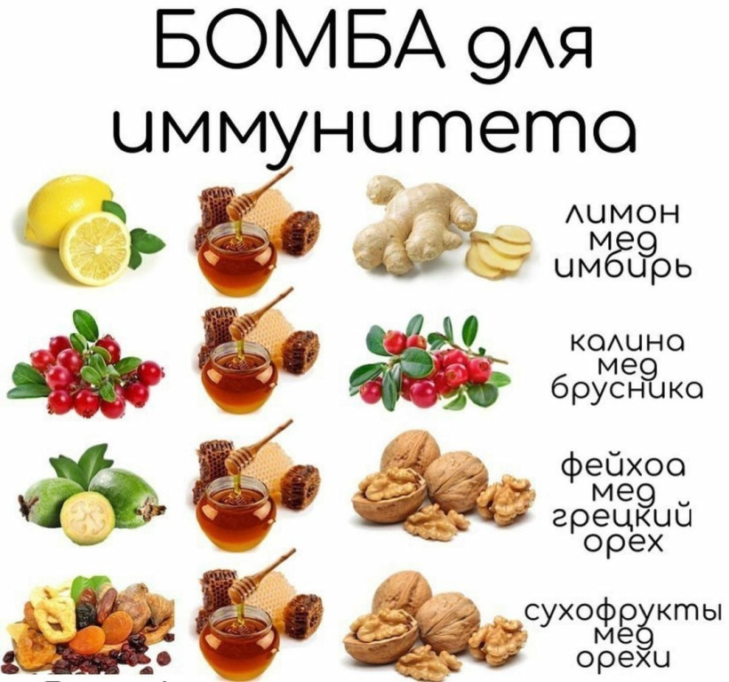 Повышение иммунитета народными средствами у детей