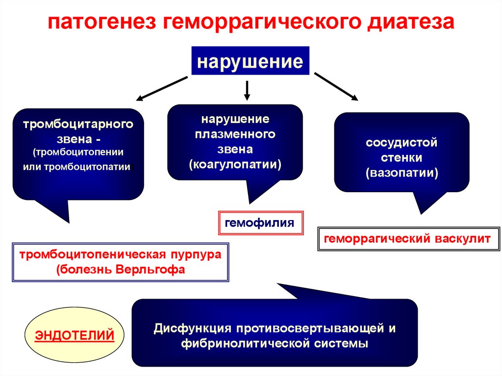 Идиопатическая тромбоцитопеническая пурпура картинки