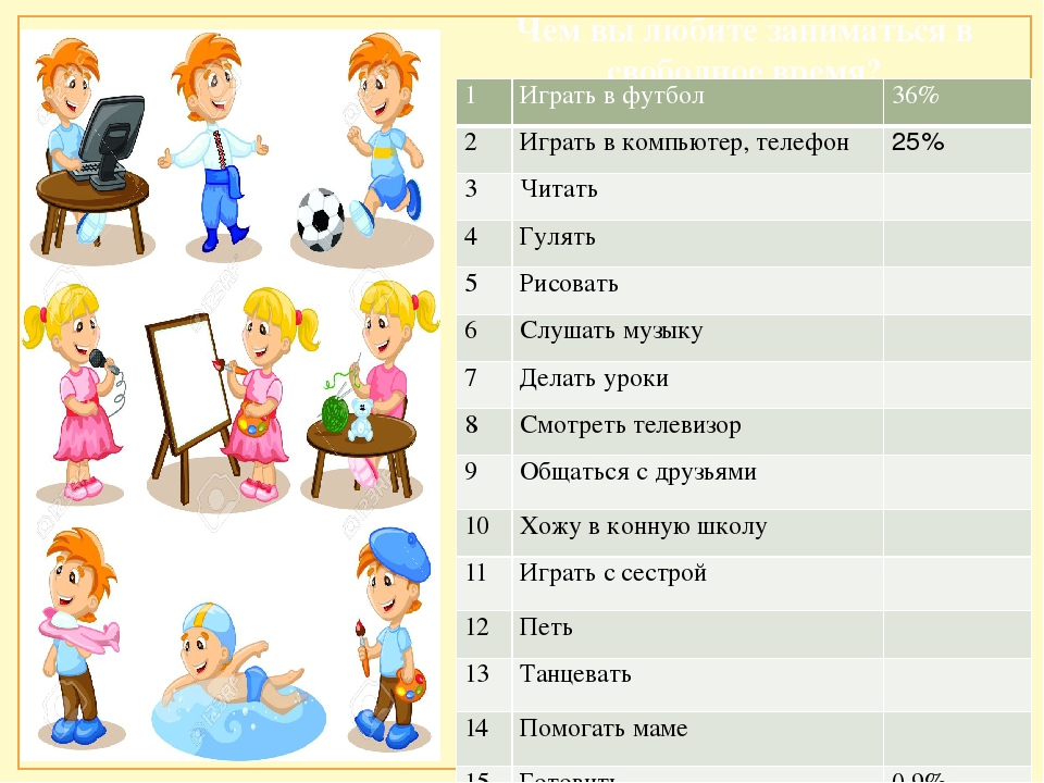 В какое время занятие. Список хобби для детей. Интересы и увлечения ребенка. Увлечения список. Хобби-список увлечений.