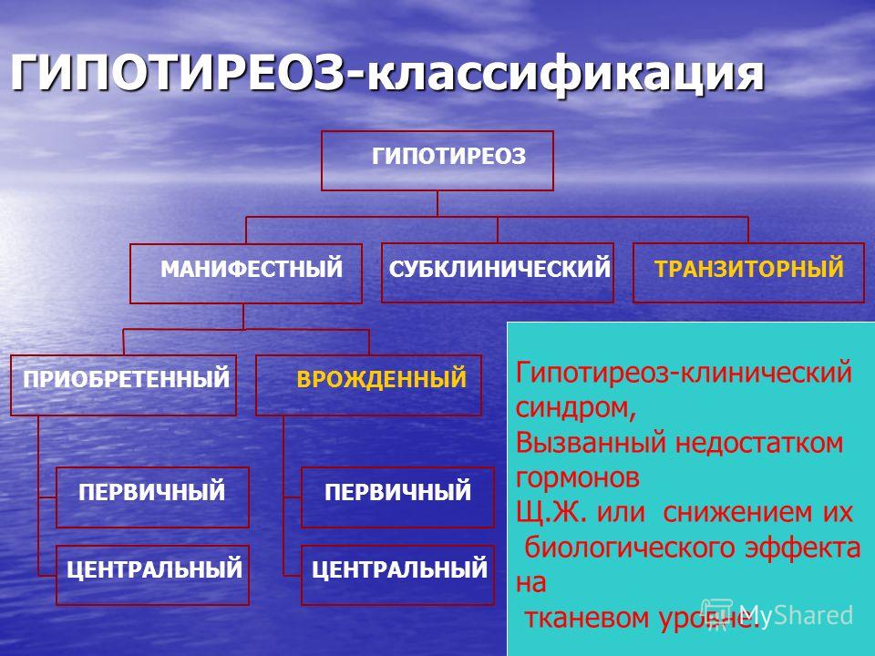 Первичный гипотиреоз презентация