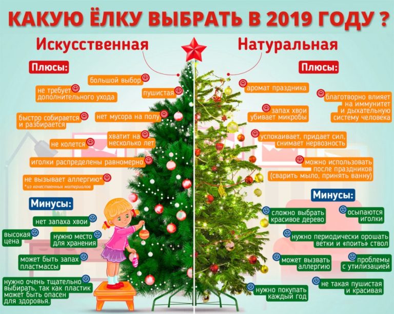 Размеры искусственных ёлок: новогодние ели от 183 см до 10-12 метров, где поставить дерево 5 м или 230 сантиметров в высоту
