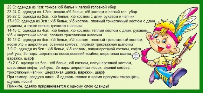 Как правильно одеть новорожденного на прогулку