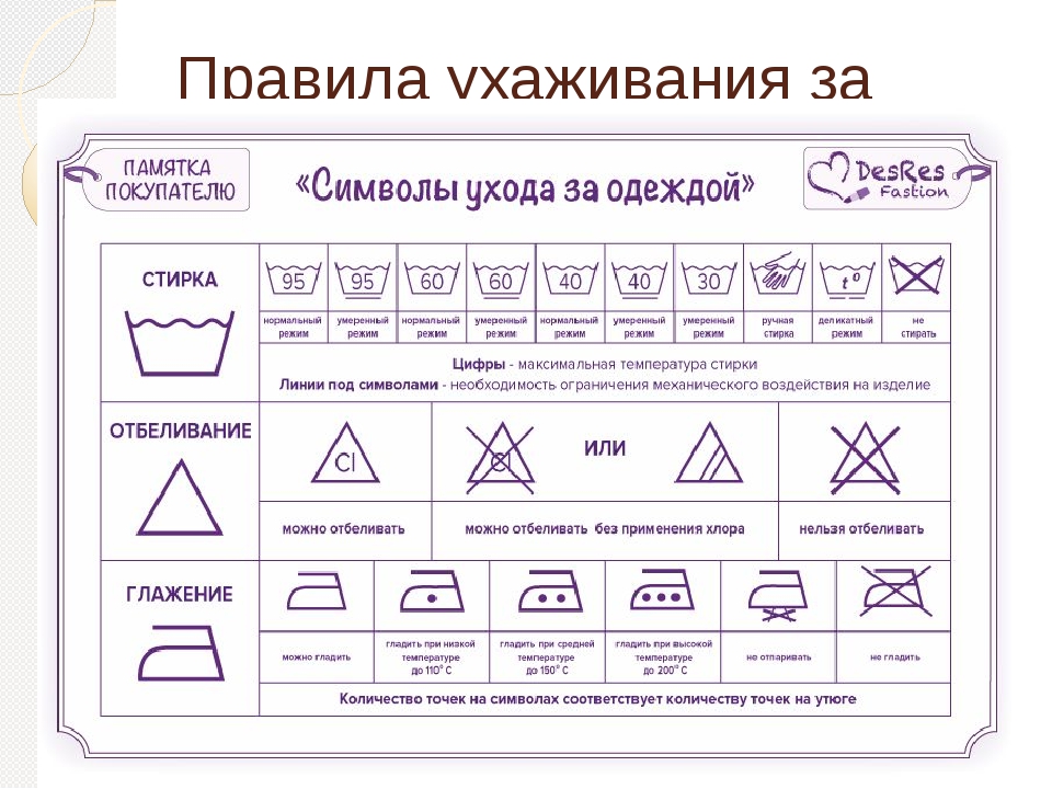 Схема стирки одежды