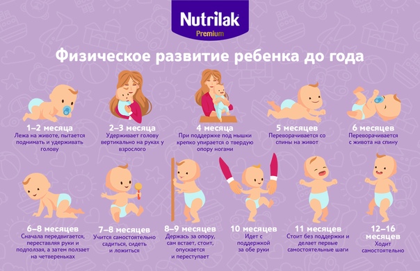 Развитие ребёнка в 1,5 месяца: что должен уметь грудничок, как развивать малыша