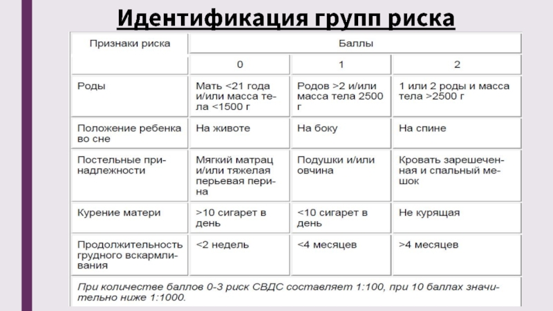 Синдром внезапной смерти у детей презентация