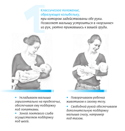 Как правильно держать малыша столбиком после кормления