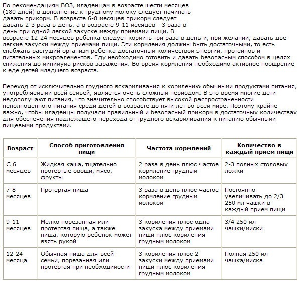 Новые правила введения прикорма. нормы и сроки введения прикорма в детский рацион