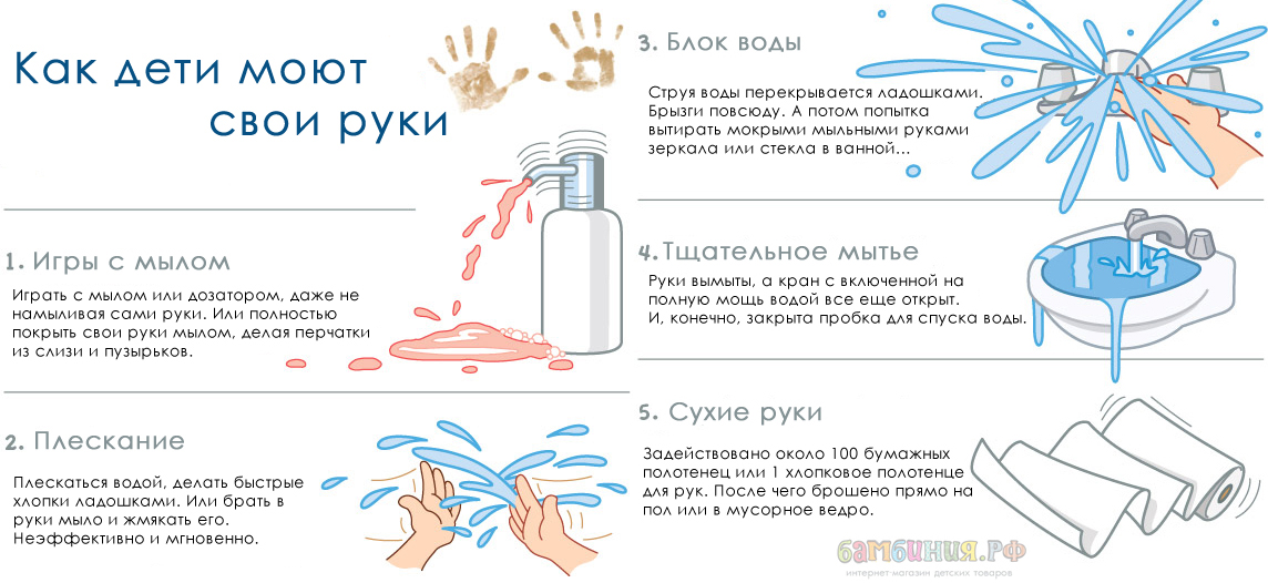 Температура при мытье рук