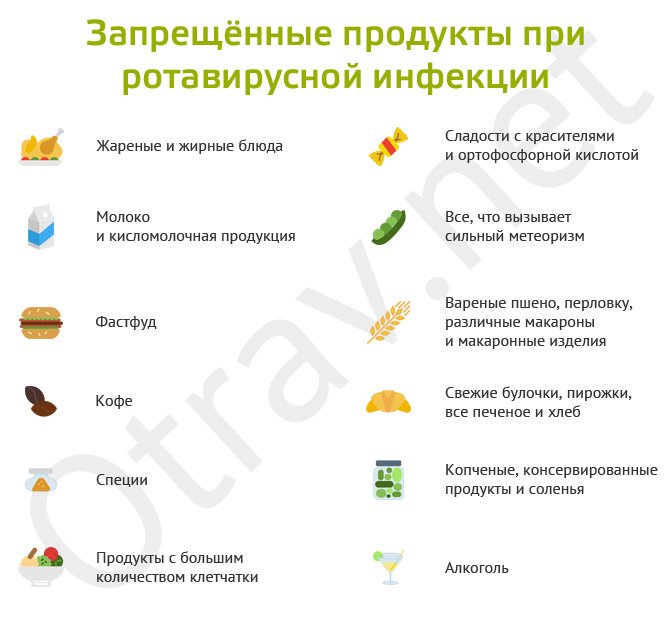 Чем кормить ребенка при поносе. Что можно есть при ротовирусе. Диета при ротовирусе. Что можно есть при ротовирусе ребенку. Что можно кушать при ротовирусе ребенку.