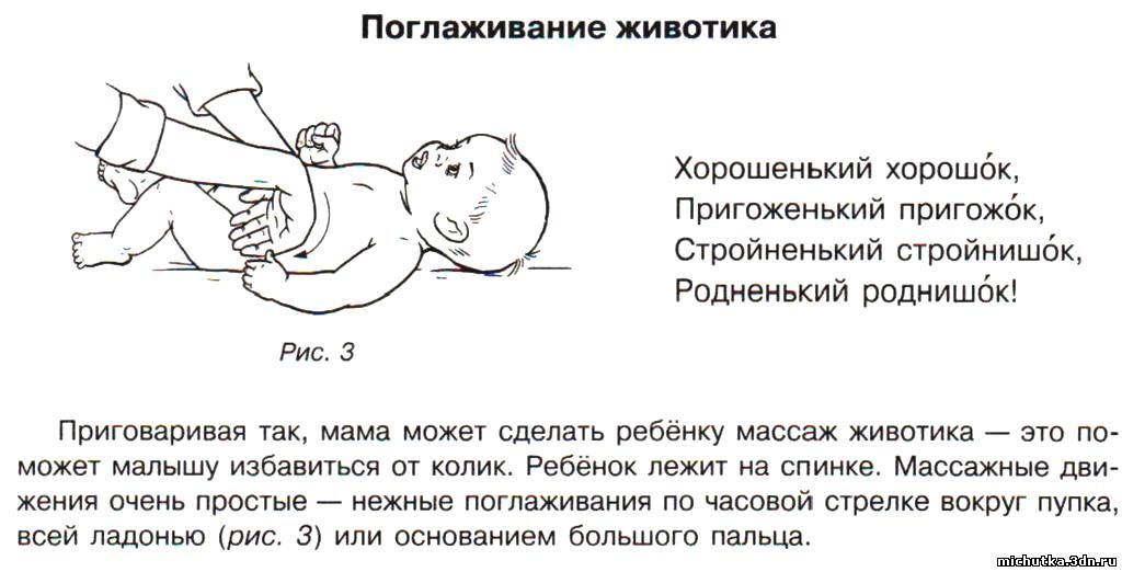 Как правильно выкладывать новорожденного на живот. Массаж при гипертонусе у новорожденного 1 месяц. Схема массажа для новорожденных. Упражнения для животика новорожденному. Массаж новорожденному схема.