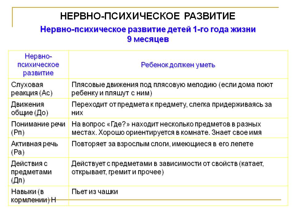 Нпр это. Нервно-психическое развитие детей. Нервнопсихиснскле развитие ребенка. Оценка психического и физического развития детей. Нервно-психическое развитие детей до 1 года.