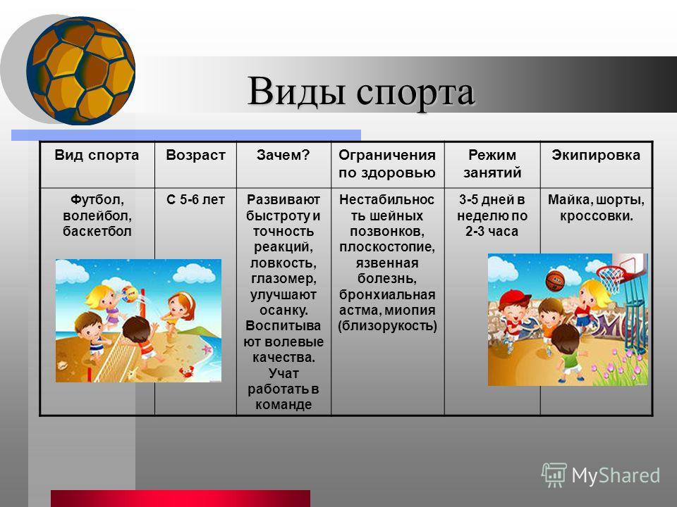 Какой спорт выбрать для себя
