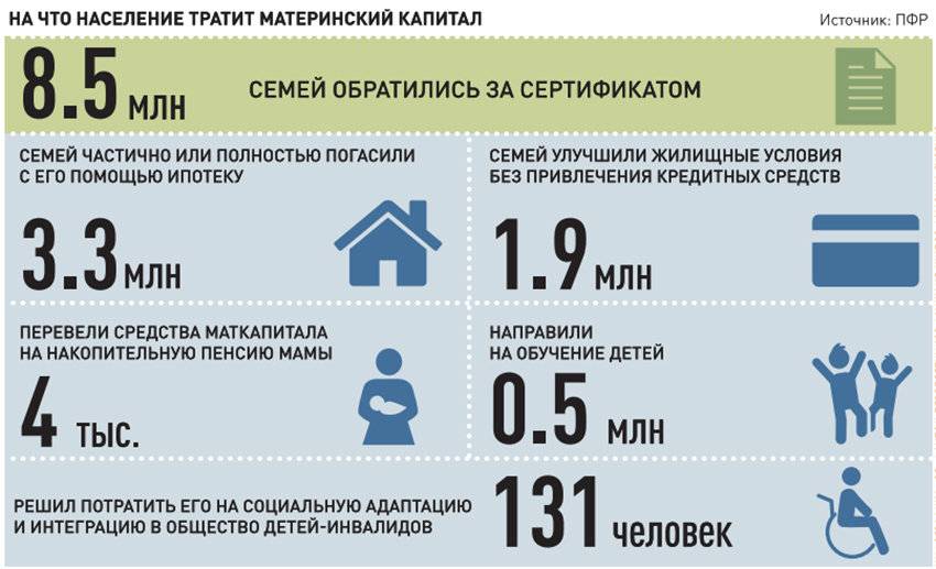 Материнский капитал