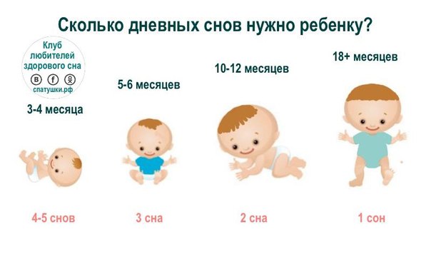 Что должен уметь ребёнок в 3 месяца: полный перечень способностей малыша, соответствующих данному периоду