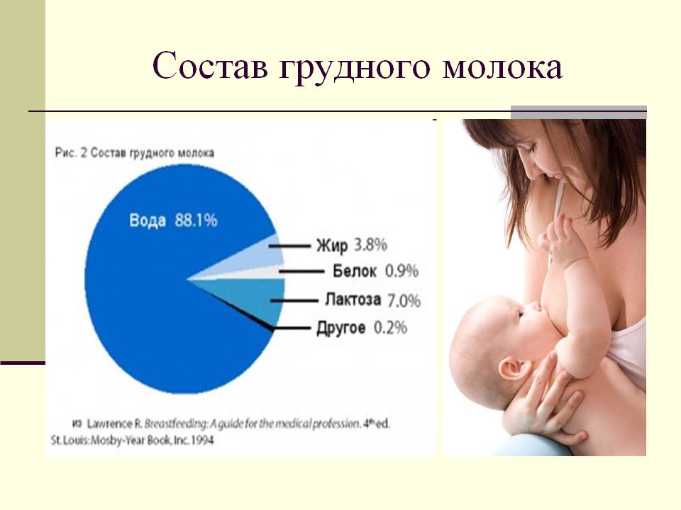 Выделения из груди (сосков) при беременности и кормлении: причины возникновения