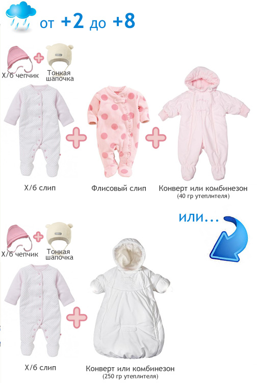 Как одевать новорожденного весной (список вещей)