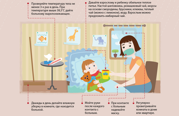 Лечение и симптомы коронавируса у детей
